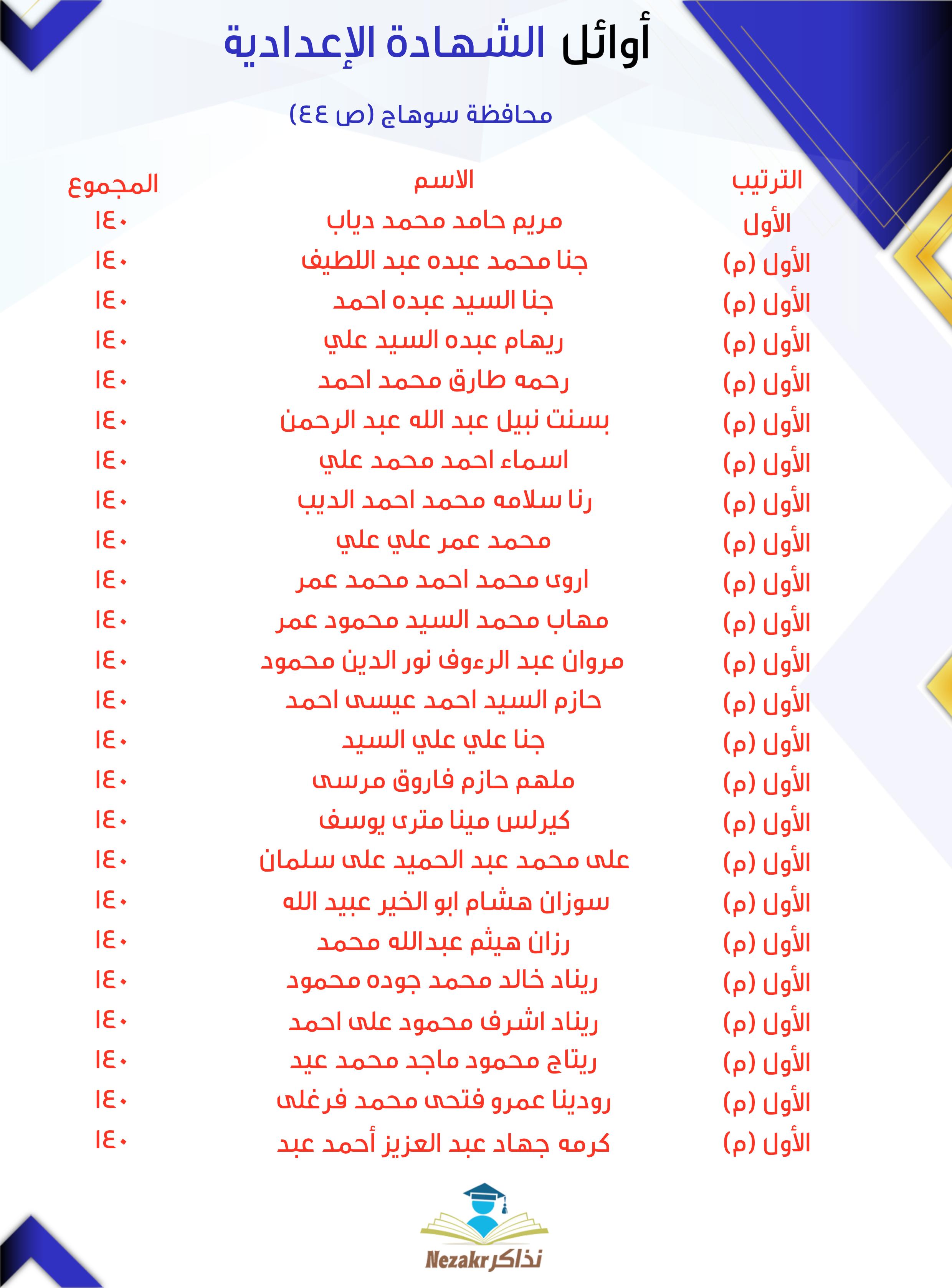 قائمة الأوائل 44